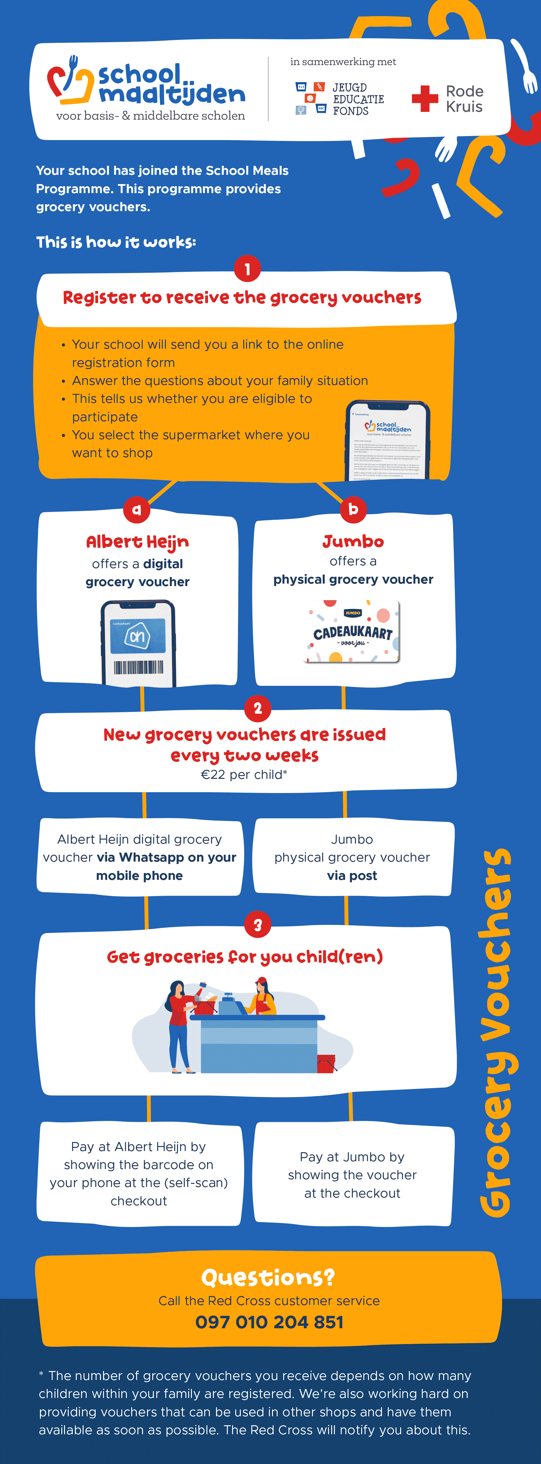 Schoolmaaltijden 2 Schoolmaaltijden infographic engels