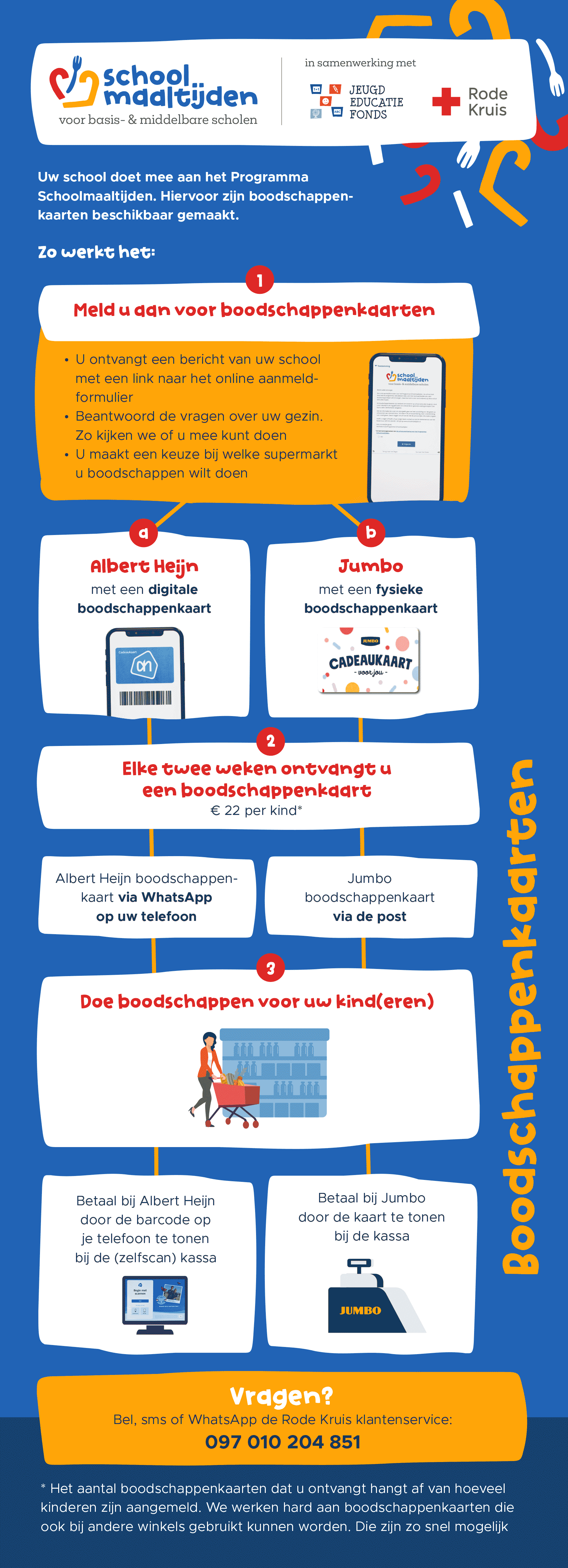Schoolmaaltijden infographic nederlands